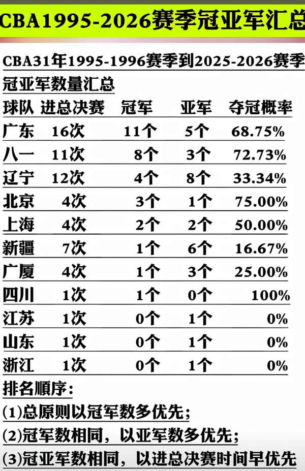 Shams:勒布朗·詹姆斯目前并不急于做出决定,也没有设定时间表