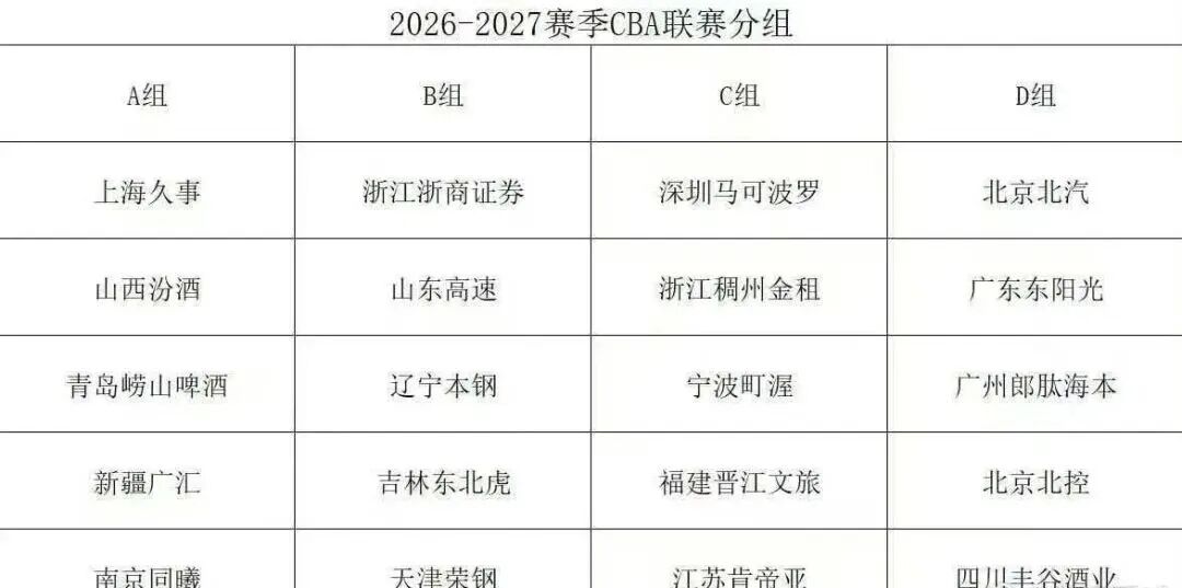 2026年NBA选秀球员之特雷