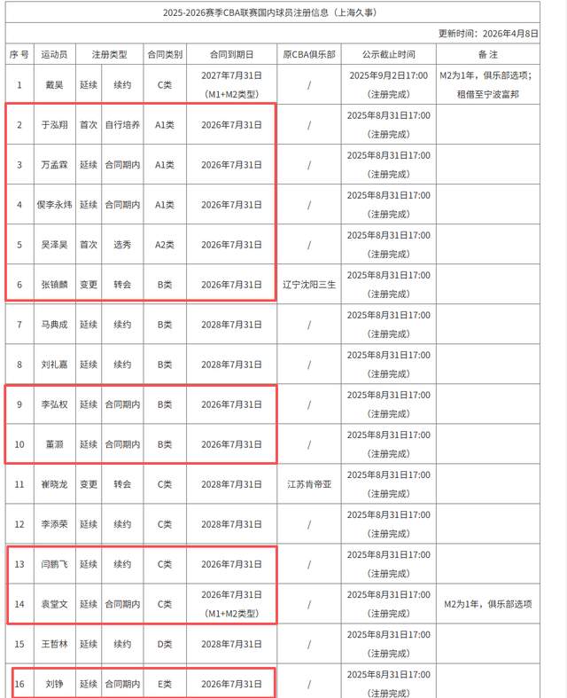 猛龙备战2026NBA选秀欲补强