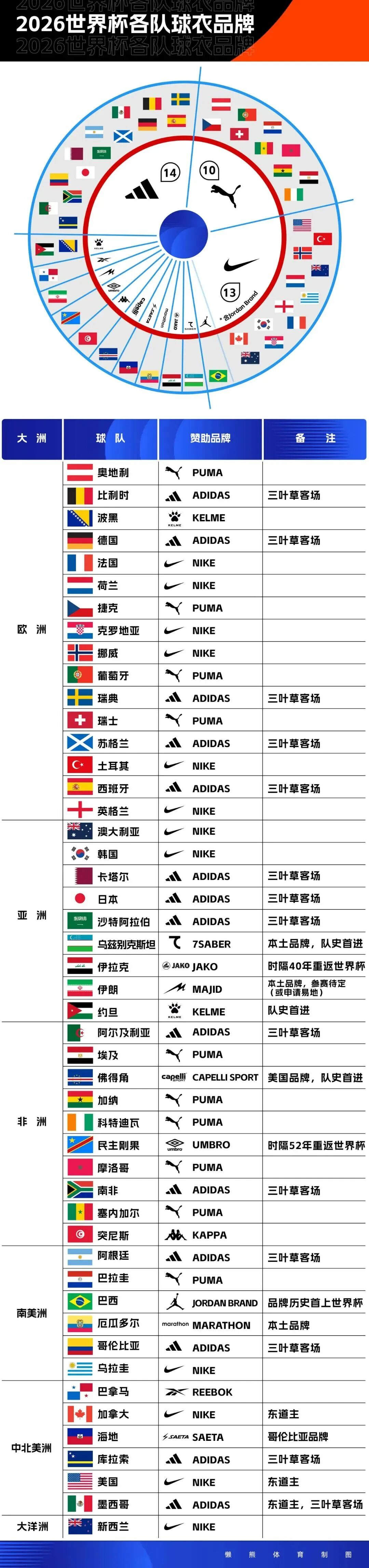 记者:费内巴切仍在和曼城谈阿克转会费,预计700万+150万镑