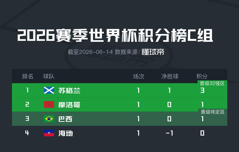 姆巴佩:德尚能根据不同情况切换角色,就像一只变色龙