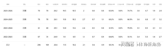 德容不走了！29岁中场认定巴萨是归宿，甚至想在这里退役