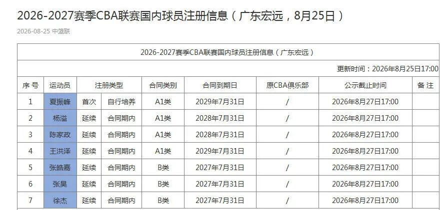曼联仍有机会签巴尔德,巴萨最后时刻愿听取报价